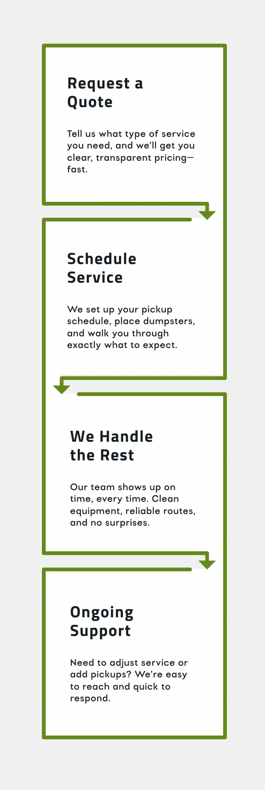 Good Trash Process for mobile