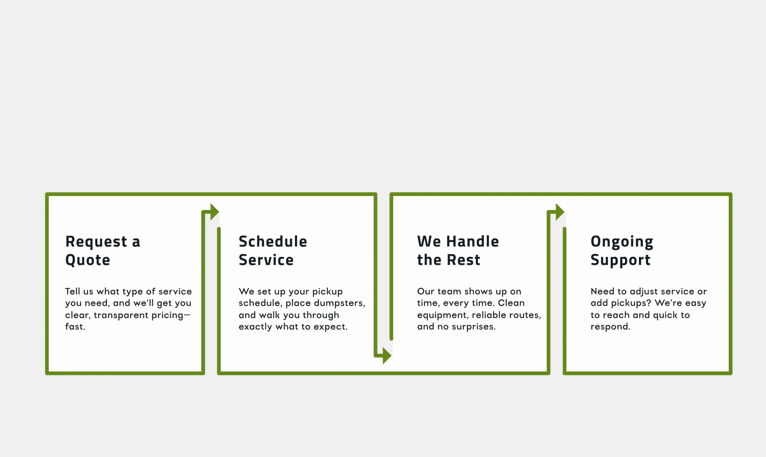 Good Trash Service Process