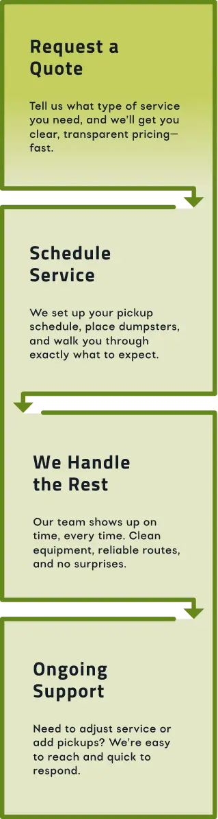 GOOD TRASH service outline