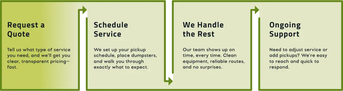 GOOD TRASH service outline 2